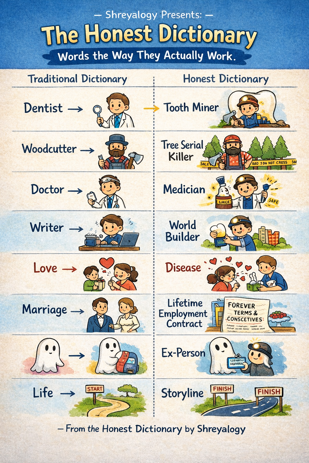 The Honest Dictionary: Words the Way They Actually Work